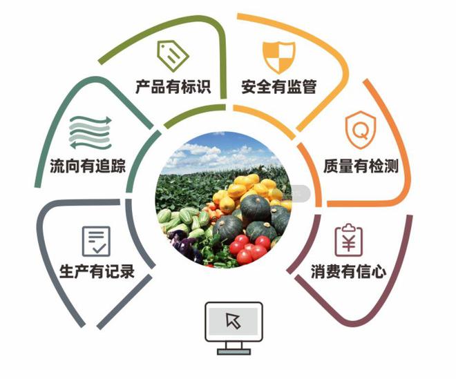 南寧市推進(jìn)食用農(nóng)產(chǎn)品承諾達(dá)標(biāo)合格證制度，守護(hù)百姓“舌尖上的安全”