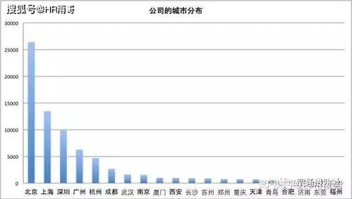 互聯網HR，不止“招人”那么簡單 高薪背后的價值與北京行業現狀